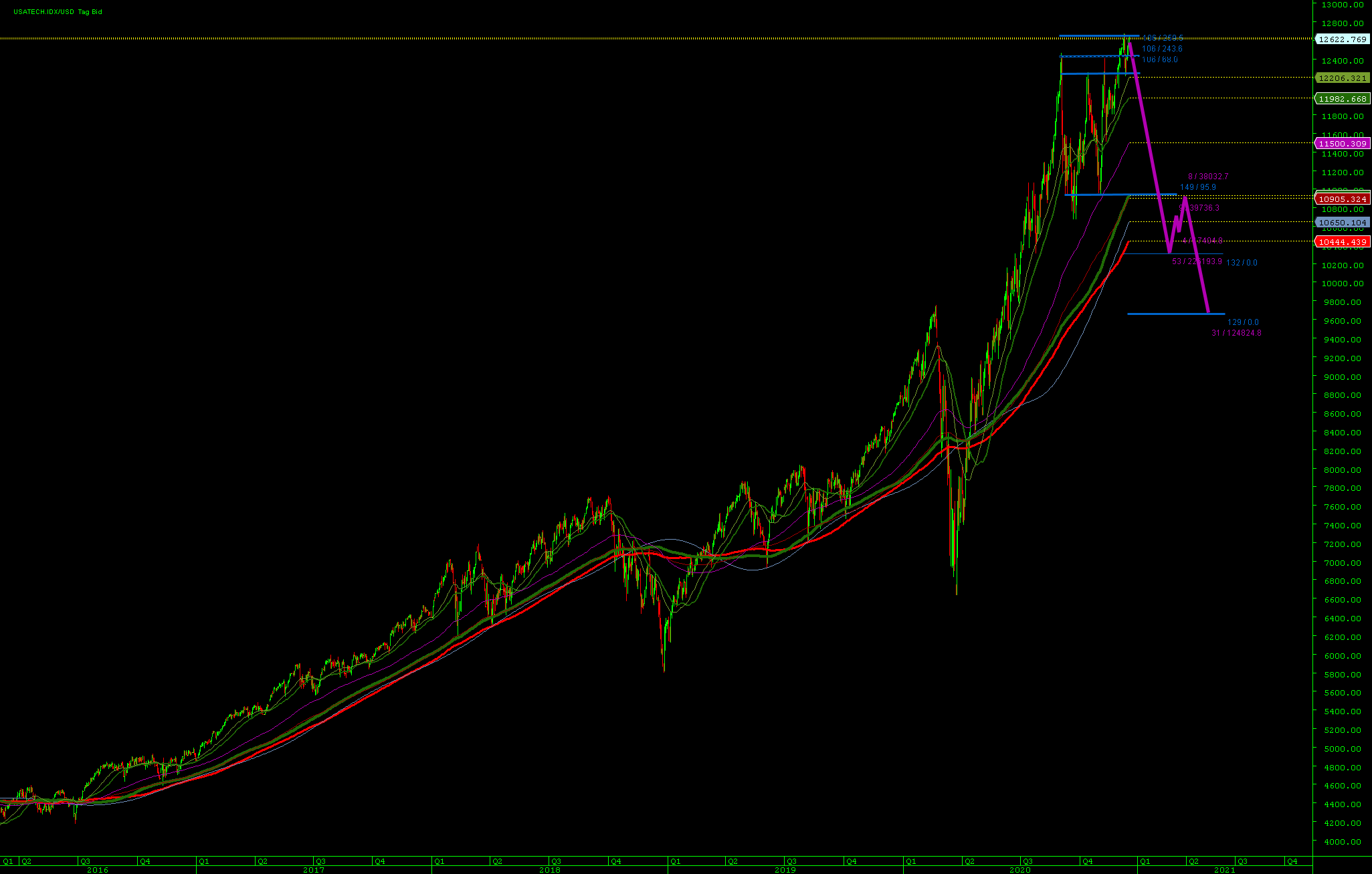 Börse ein Haifischbecken: Trade was du siehst 1220312