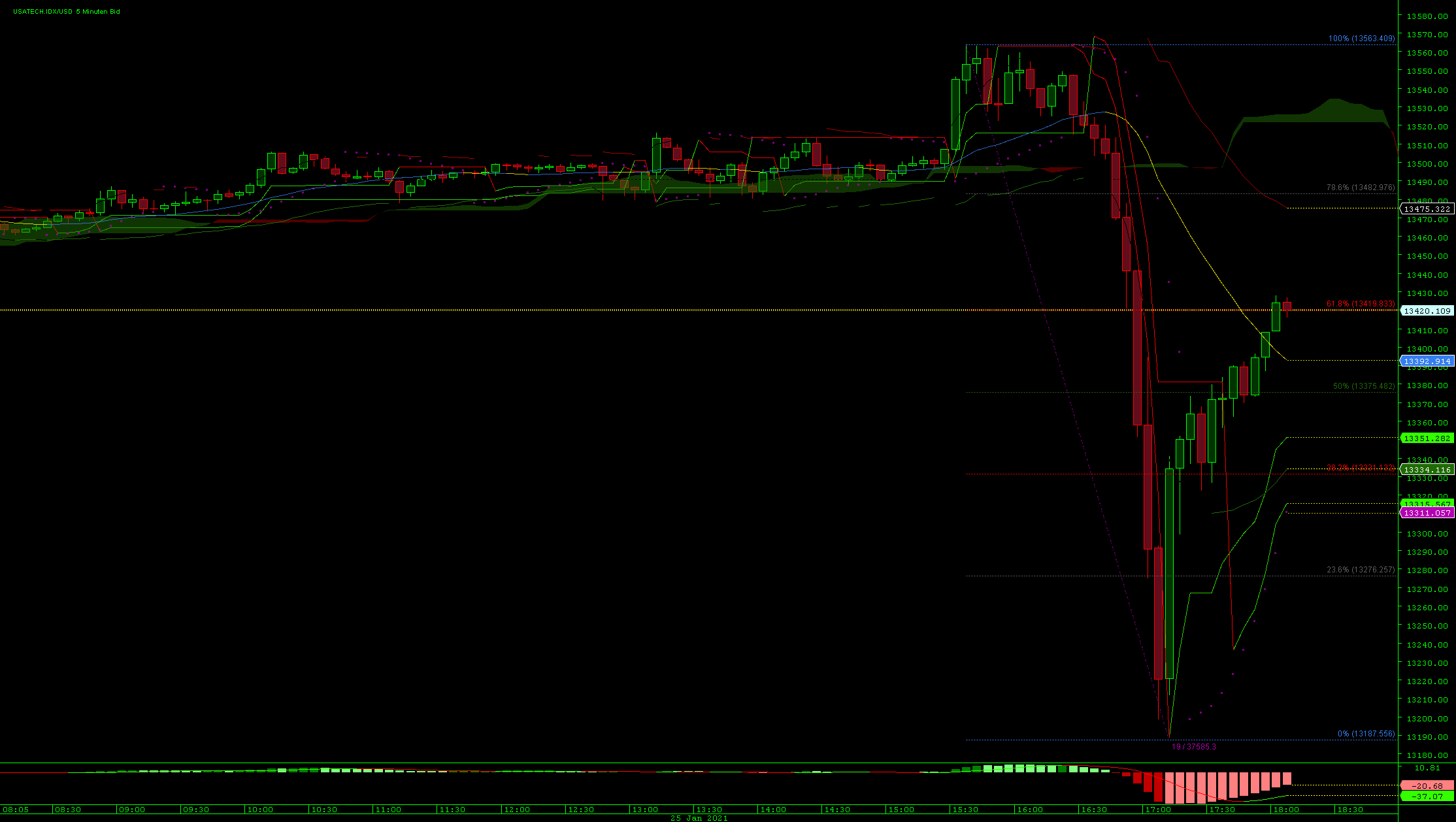 Börse ein Haifischbecken: Trade was du siehst 1228666