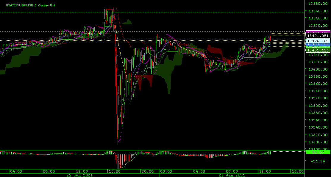 Börse ein Haifischbecken: Trade was du siehst 1228863