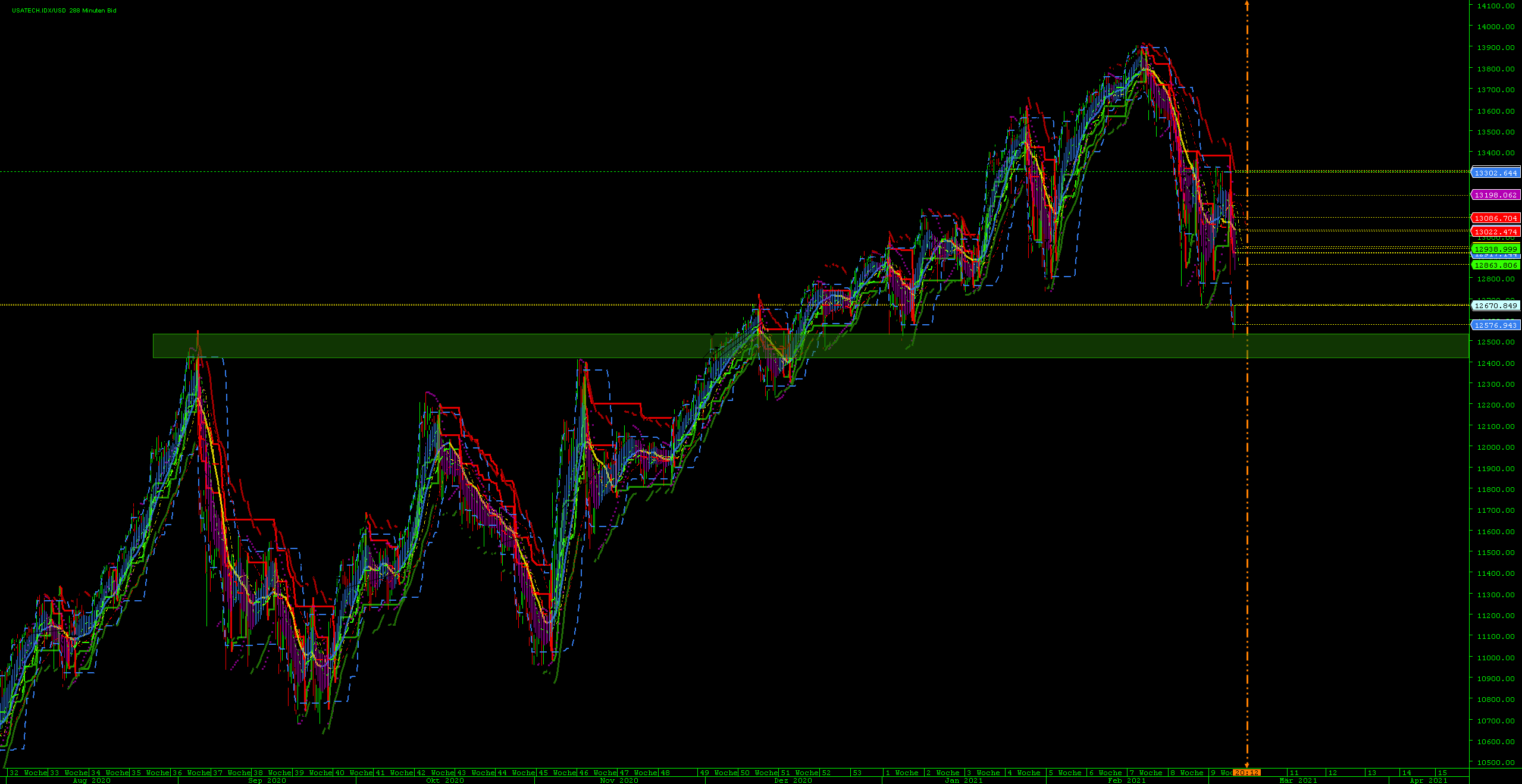 Börse ein Haifischbecken: Trade was du siehst 1237640