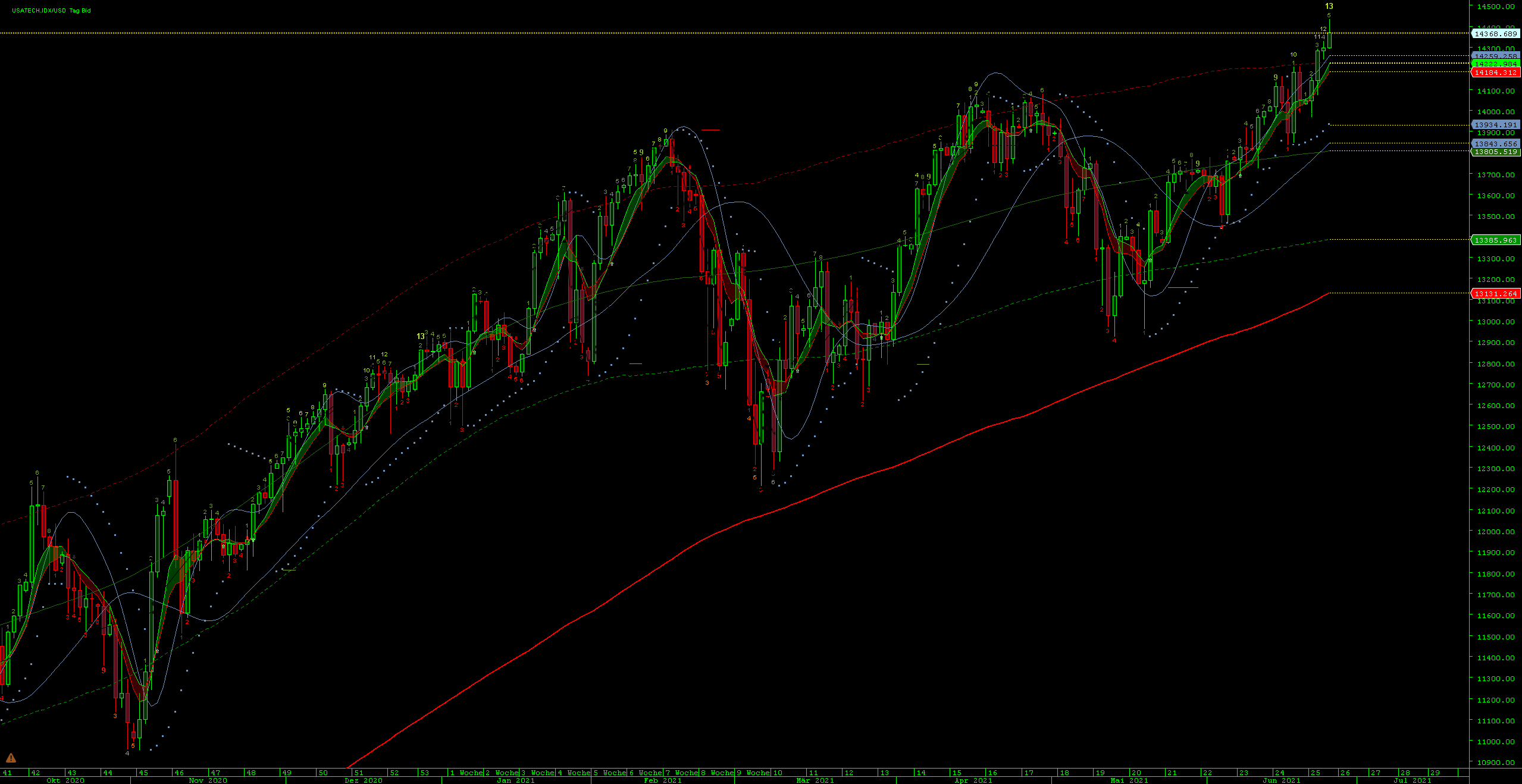 Börse ein Haifischbecken: Trade was du siehst 1260323
