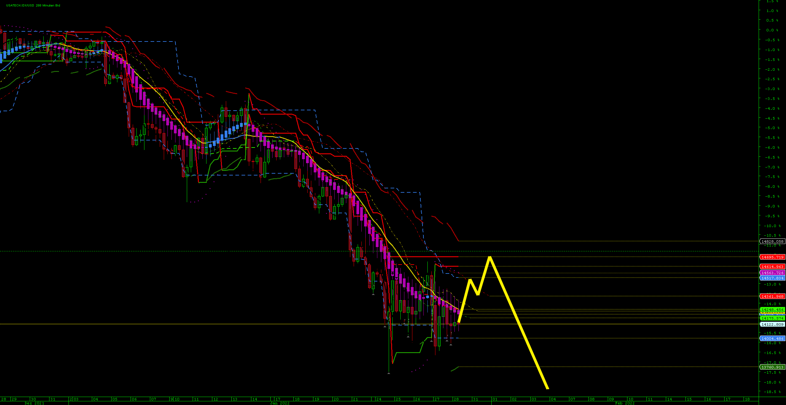 Börse ein Haifischbecken: Trade was du siehst 1296459