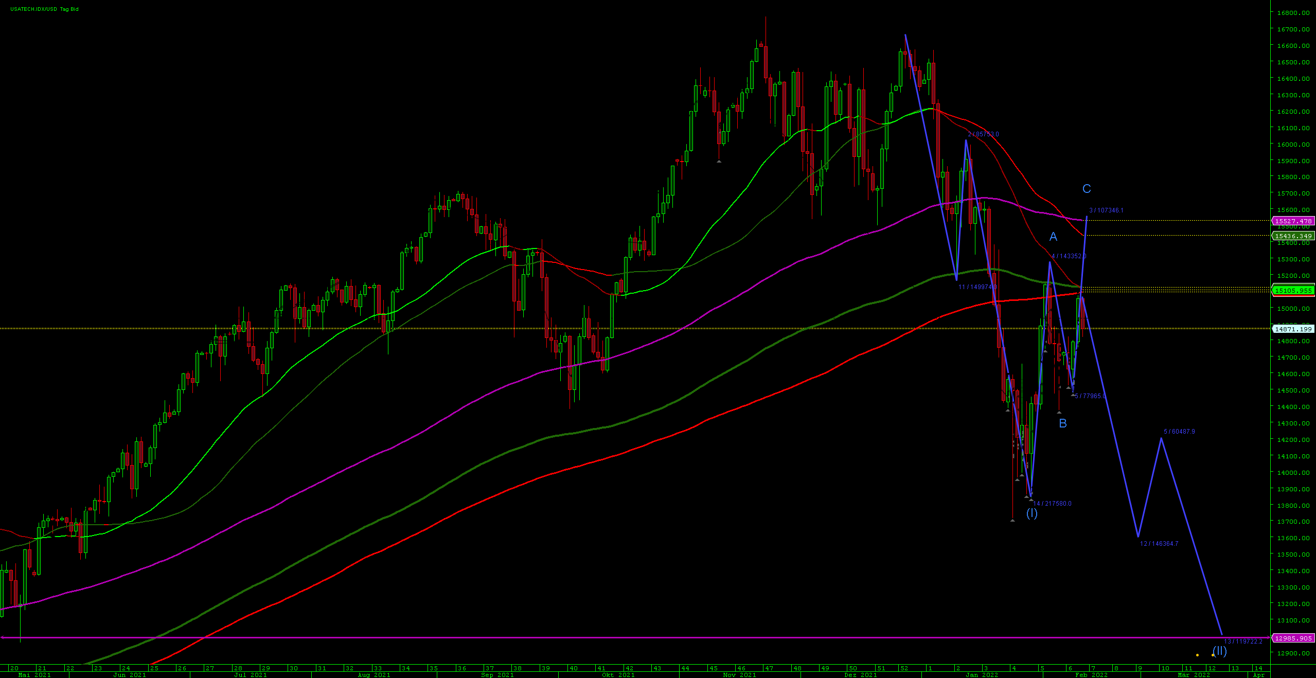 Börse ein Haifischbecken: Trade was du siehst 1298818