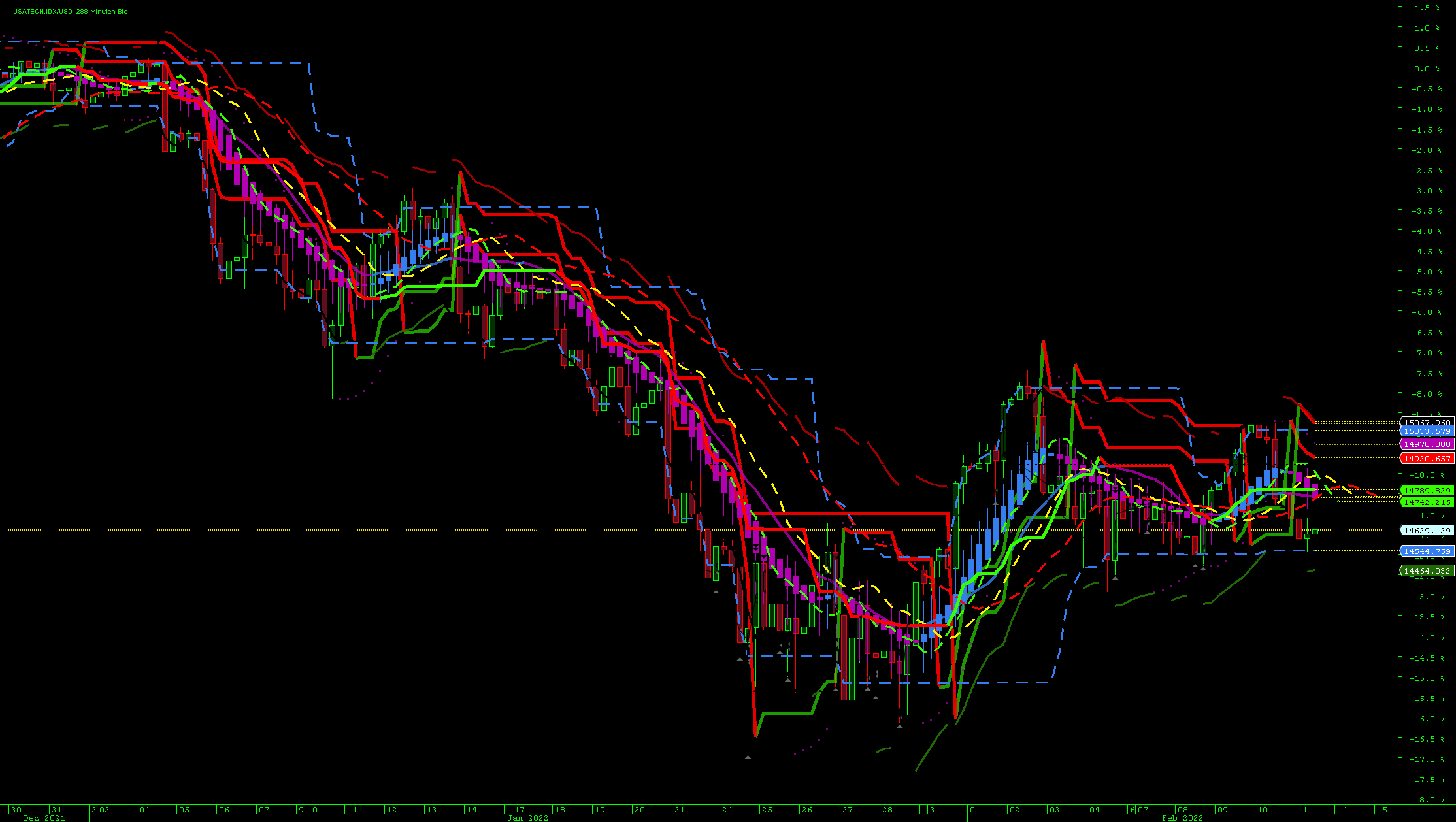 Börse ein Haifischbecken: Trade was du siehst 1299020