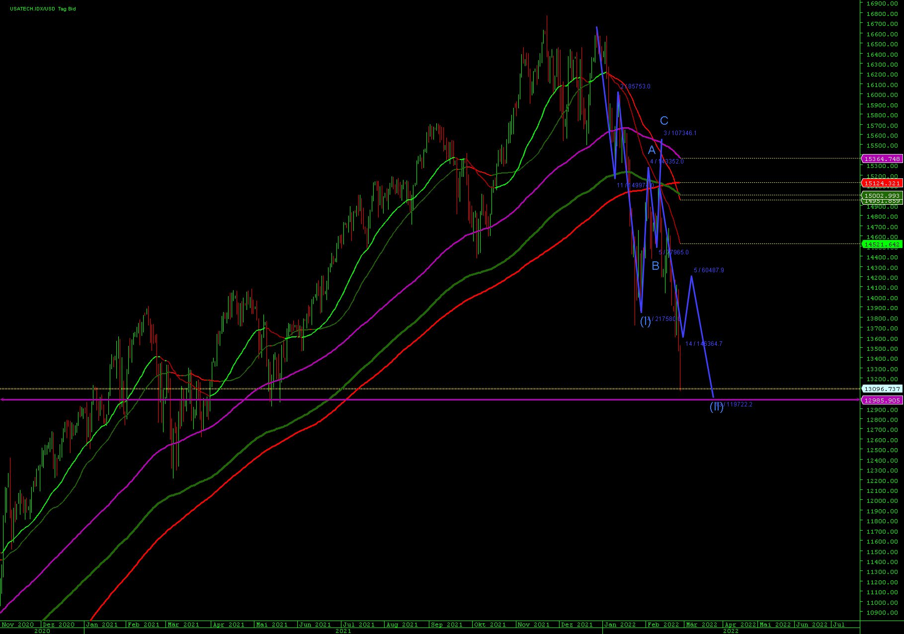 Börse ein Haifischbecken: Trade was du siehst 1301327