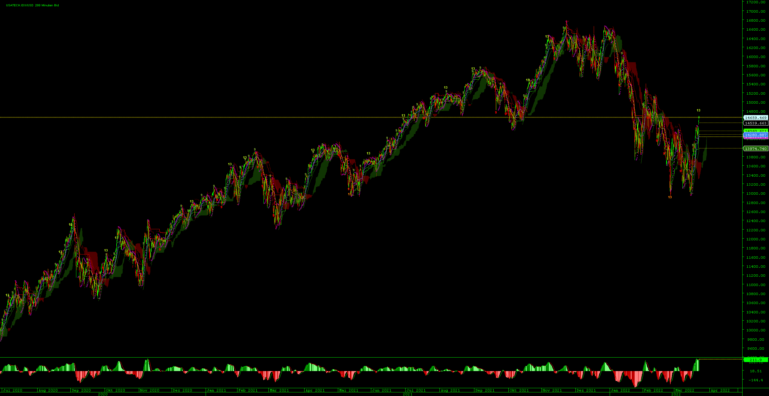 Börse ein Haifischbecken: Trade was du siehst 1306001
