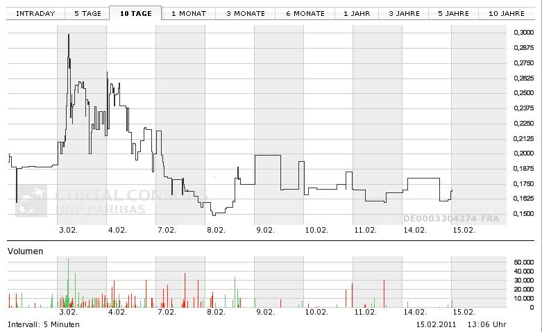 VCL Film+Medien, Planinsolvenzverfahren ? 381018