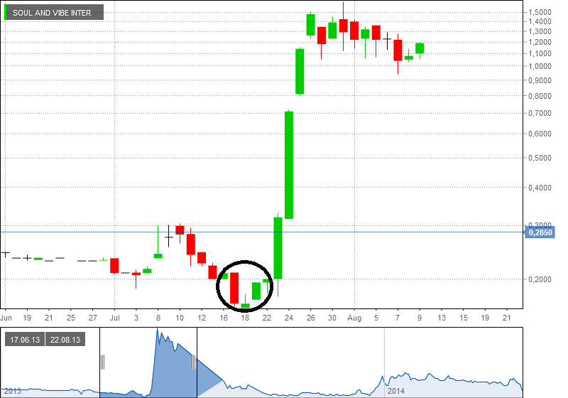 SOUL+VIBE INTERACT hier kann es bald los gehen ... 712748