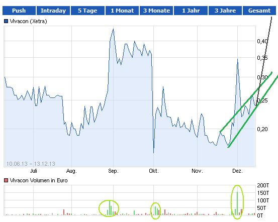 VIVACON-Der Erbbauspezialist 674339