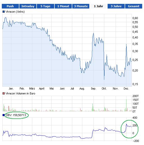 VIVACON-Der Erbbauspezialist 674382