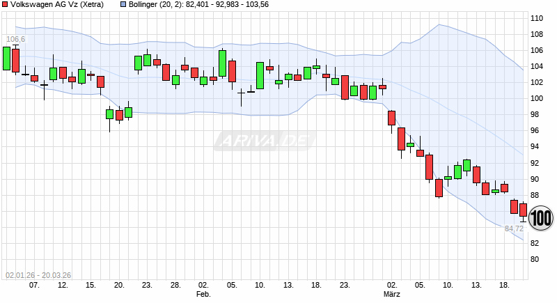 Volkswagen Vorzüge 1513365