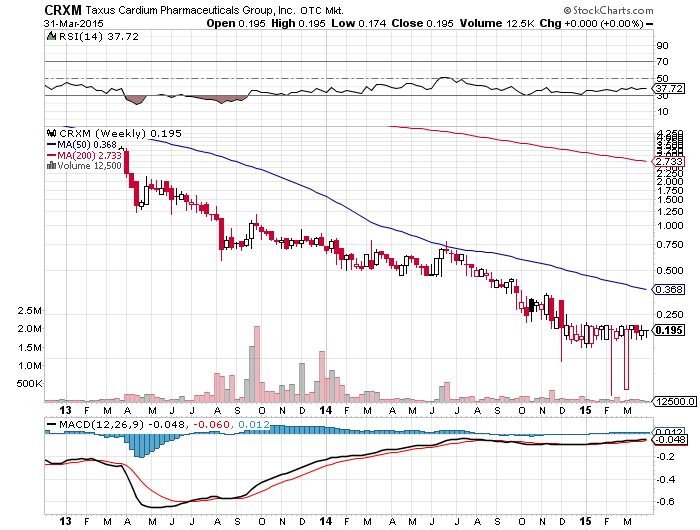 Taxus Caradium Pharmaceuticals Group 814028