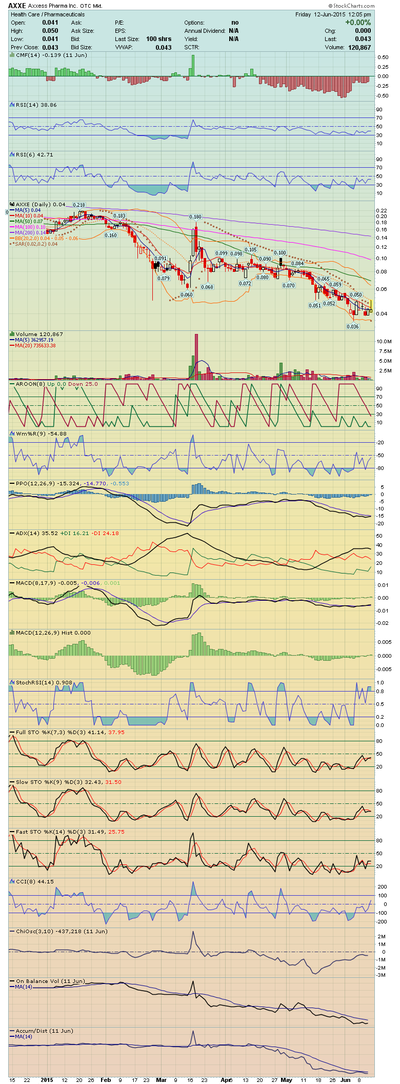 AXXE - Axxess Pharma Inc. - hohes Potential ! 832809