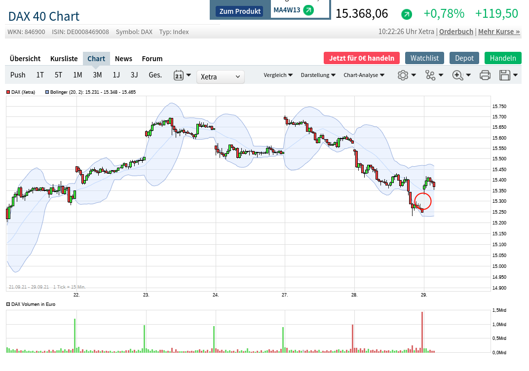 Börse ein Haifischbecken: Trade was du siehst 1276423