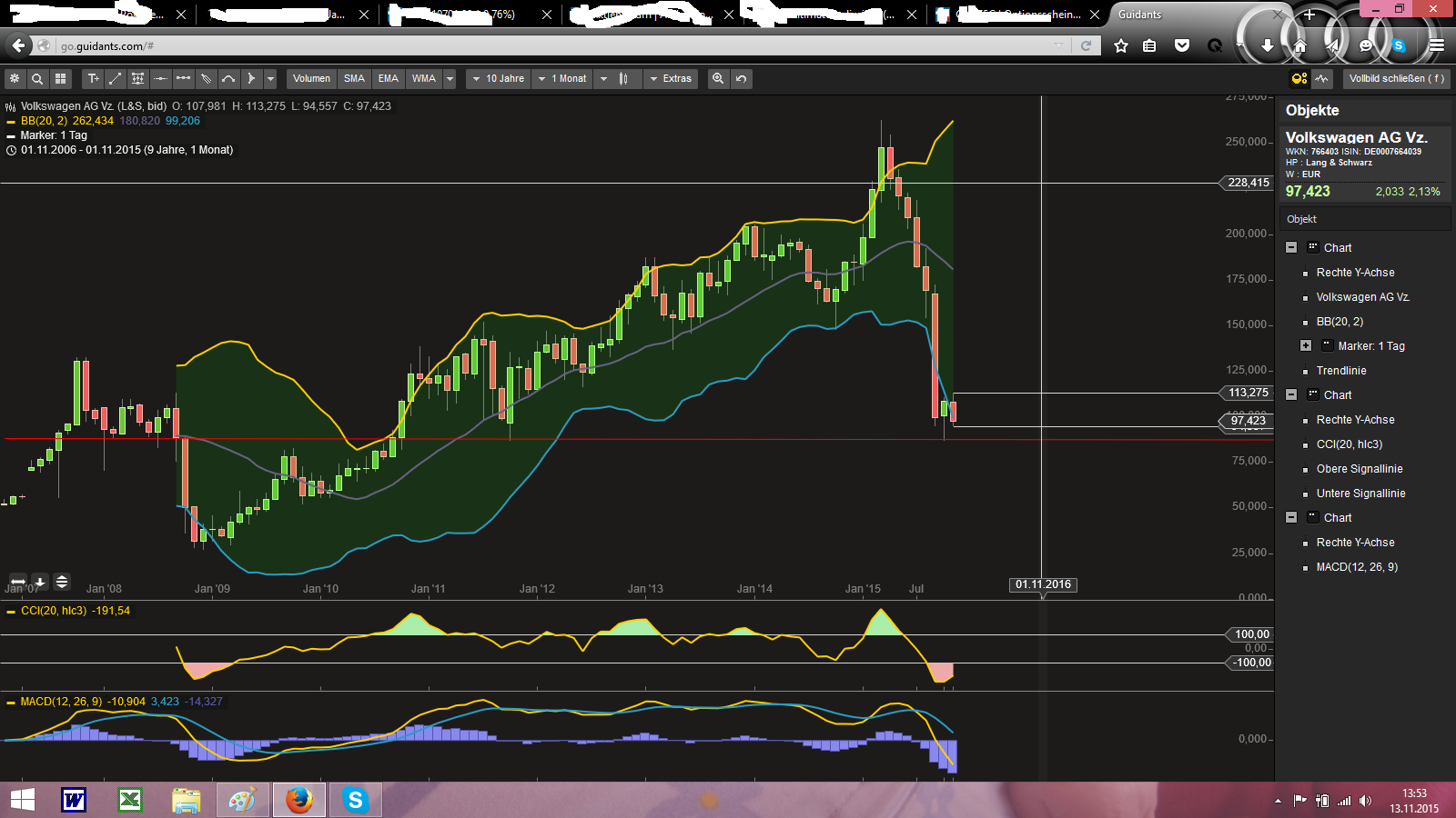 Volkswagen Vorzüge 871716