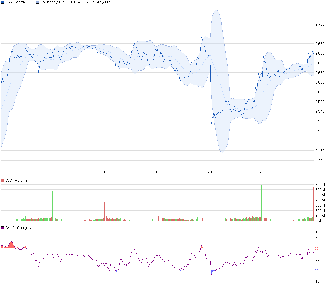 QV ultimate (unlimited) 697660