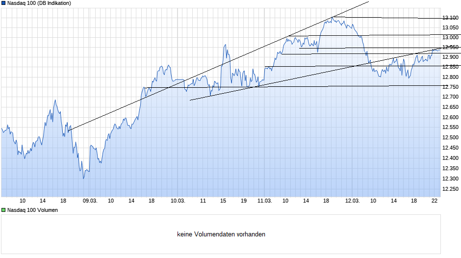 Börse ein Haifischbecken: Trade was du siehst 1239936