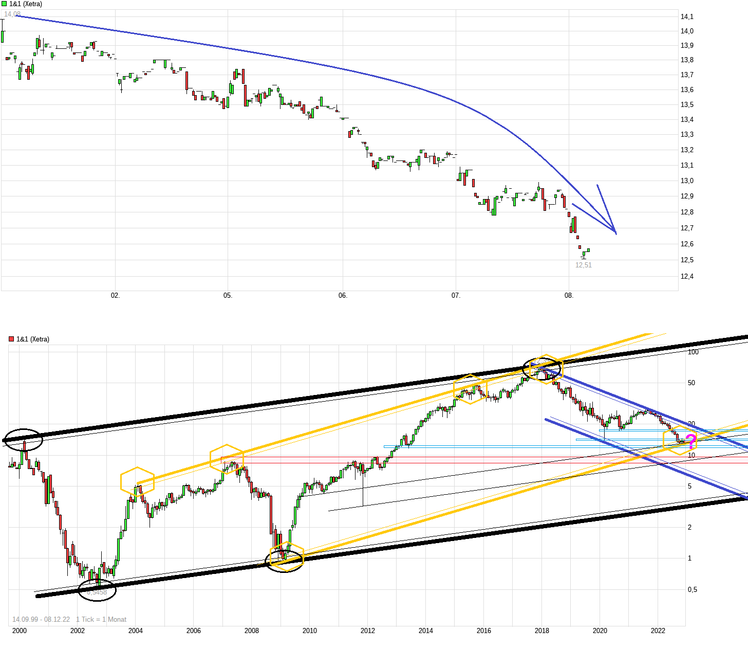 Drillisch AG 1345585