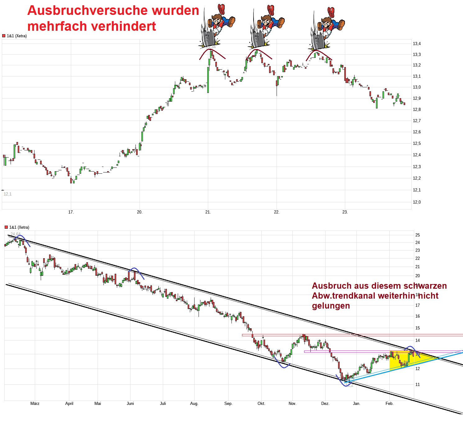 Drillisch AG 1358914