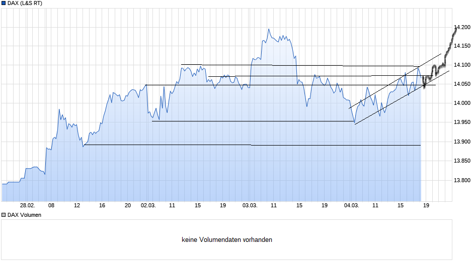 Börse ein Haifischbecken: Trade was du siehst 1237800