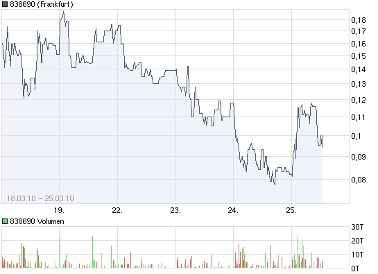 Asiapac Capital Services INC. Registered Shares O. 309231