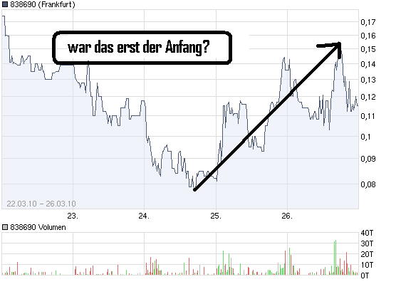 Asiapac Capital Services INC. Registered Shares O. 309882