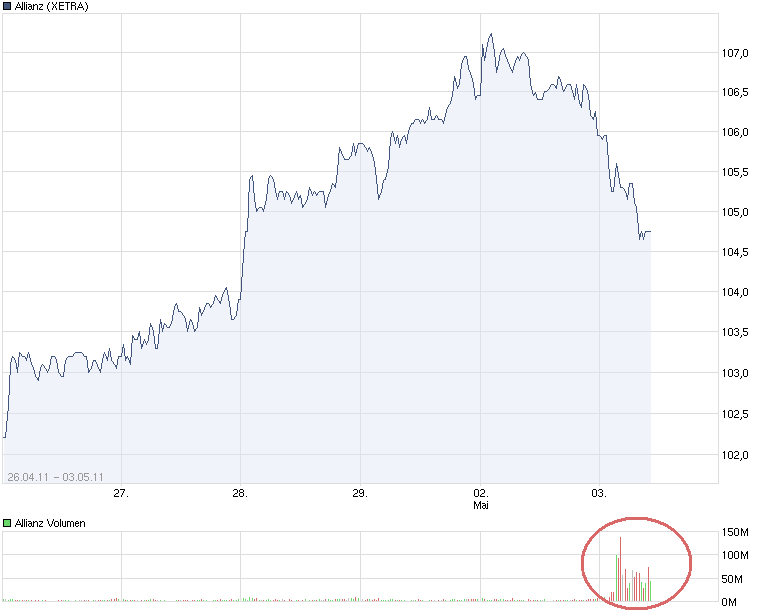 Inside: Allianz AG 399639