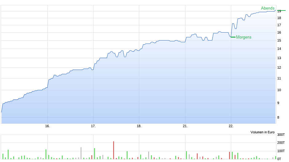 Media Central Corp. Inc.- die Ruhe vor dem Sturm 1221854