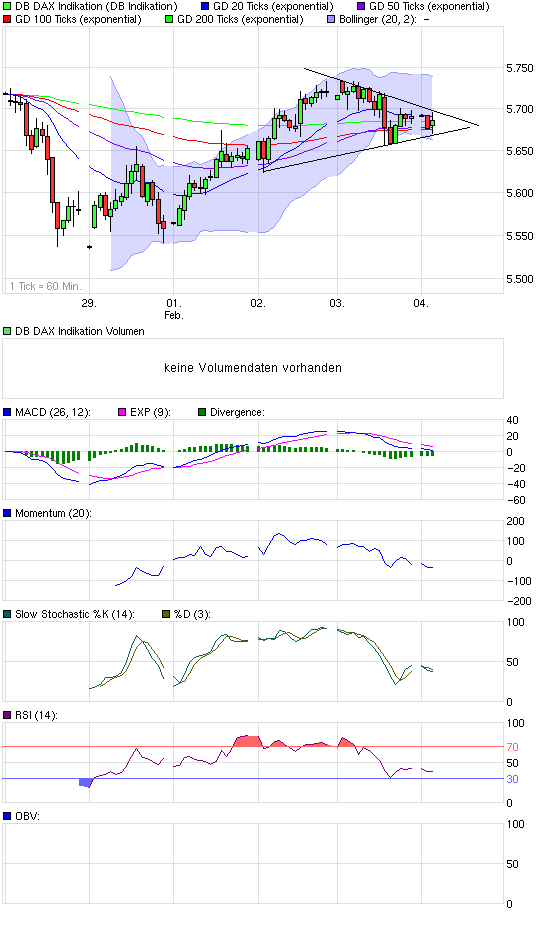 Quo Vadis Dax 2010 - Das Original 297050