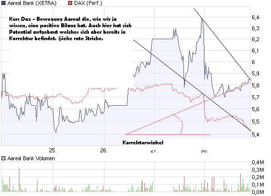 COMMERZBANK kaufen Kz. 28 € 225140