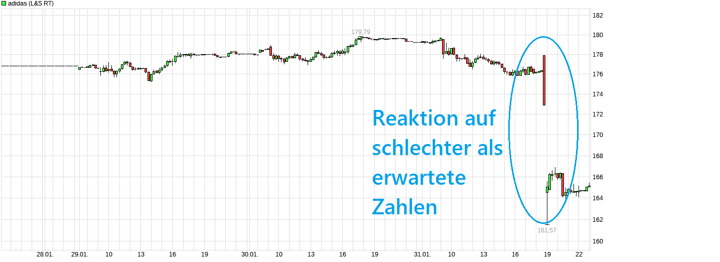 Puma die Erfolgsaktie 1411013