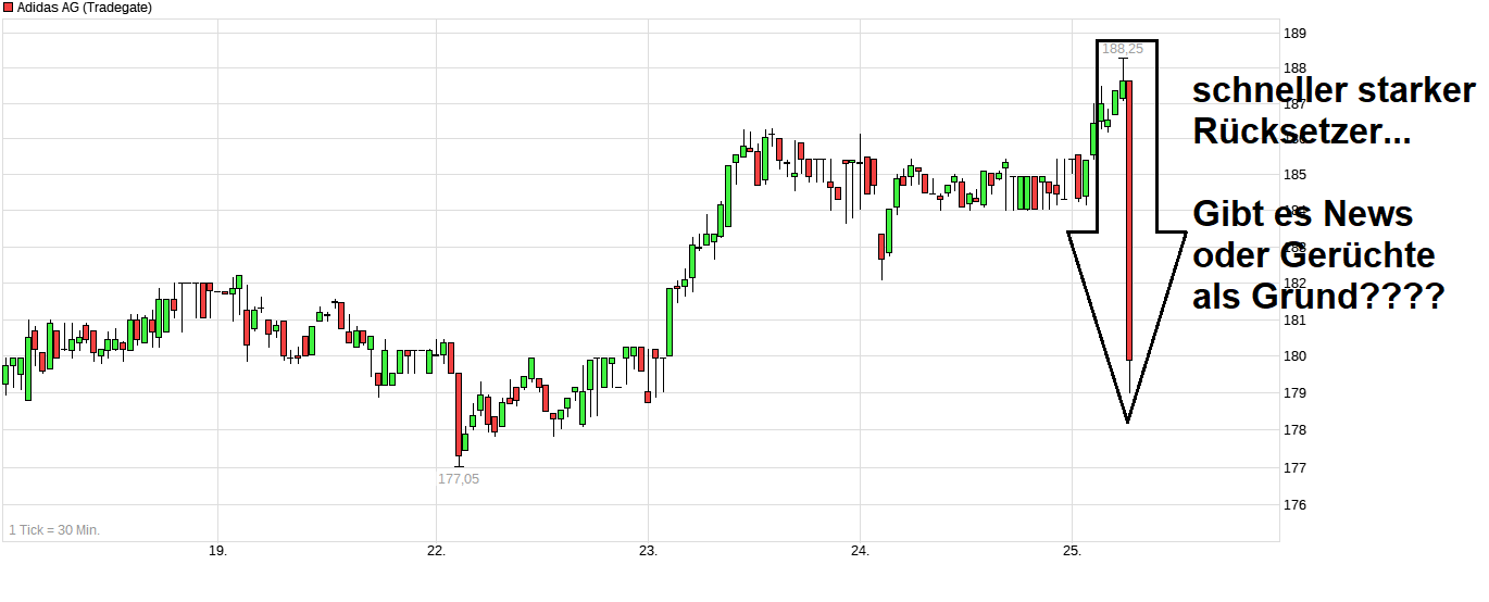 Adidas - Kursziel 99,99 Euro ;)) 1496414