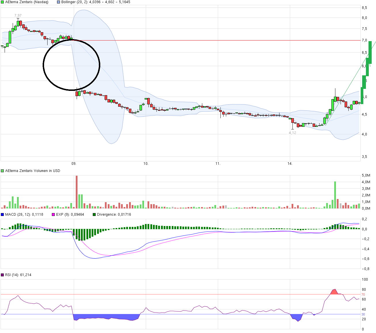 Aeterna Zentaris Inc. 878704