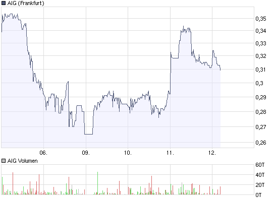 AIG und die Zukunft 221607