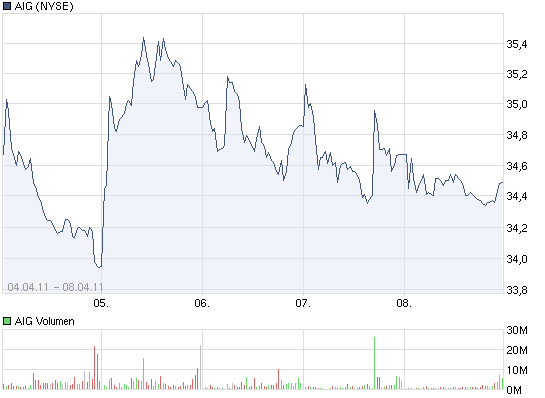 AIG und die Zukunft 394533