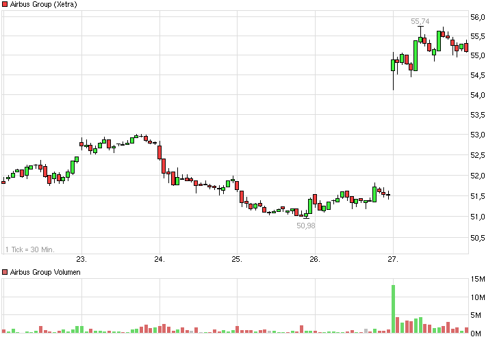 EADS --------------------der Vogel startet durch ! 803257