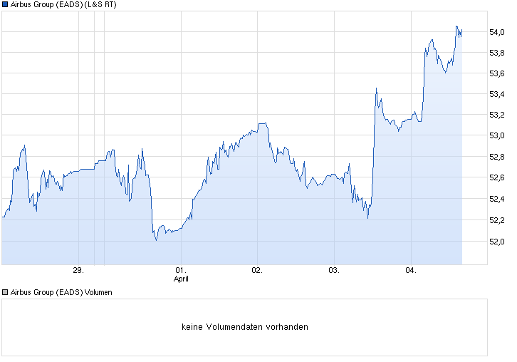 EADS, ein Vogel will nicht fliegen 711348