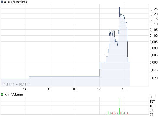 AIS(649290): vor Rebound 458683