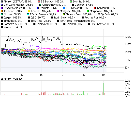  * * SUPER NEWS ZU SOLARWORLD * * 239689