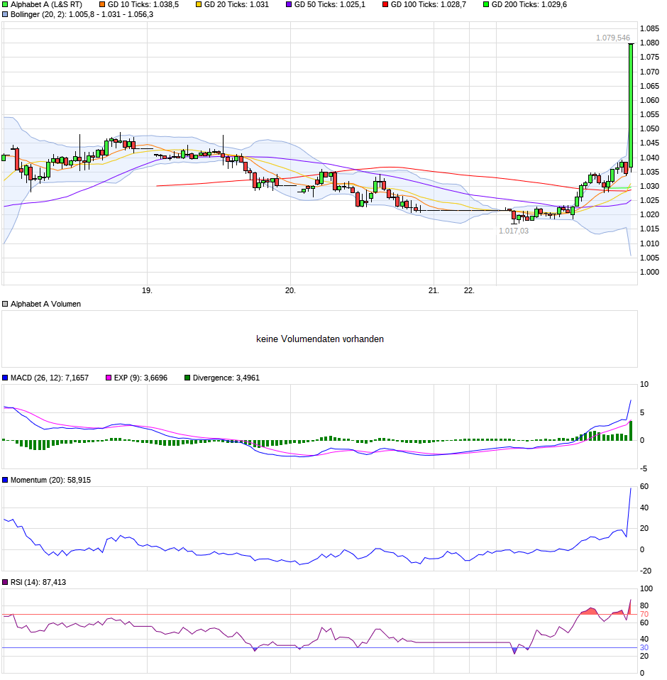 QV ultimate (unlimited) 1066056
