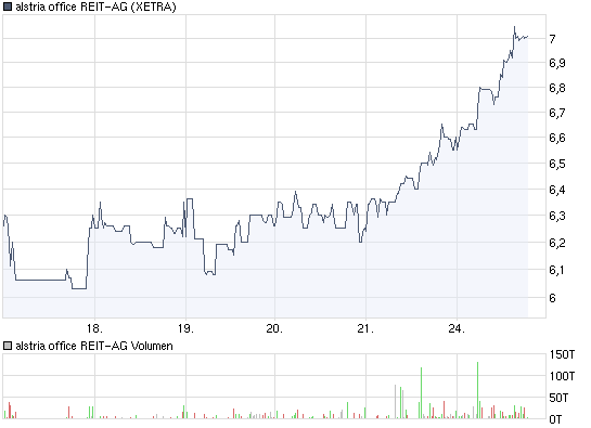 Immos von A(lstria)-V(ivacon),die besten für 2008? 254731