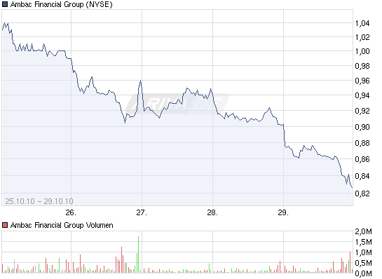 Ambac Rocky Balboa oder chapter 11 354770