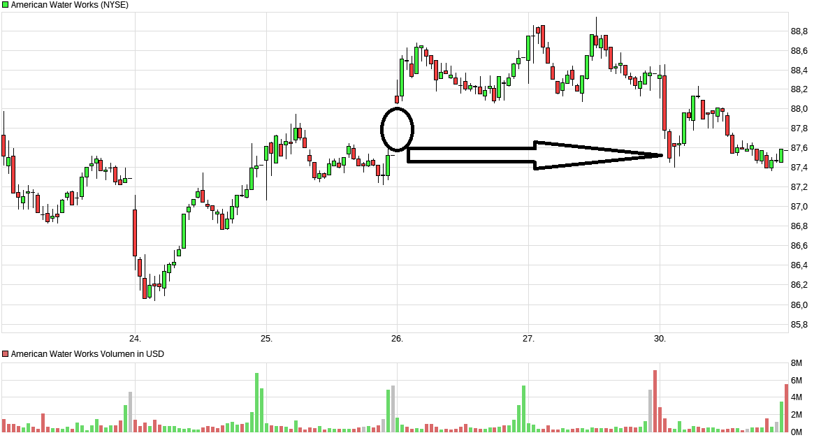 American Water Works! 1067263