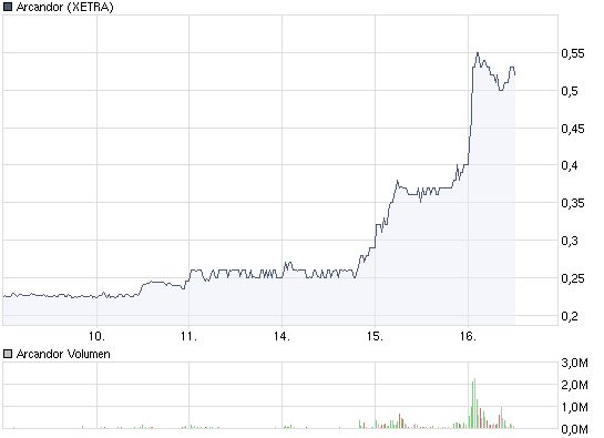 Der USA Bären-Thread 259947