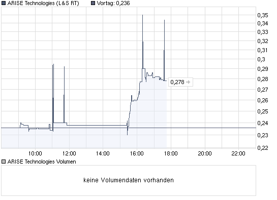 ARISE die canadische Solarperle ! 251249