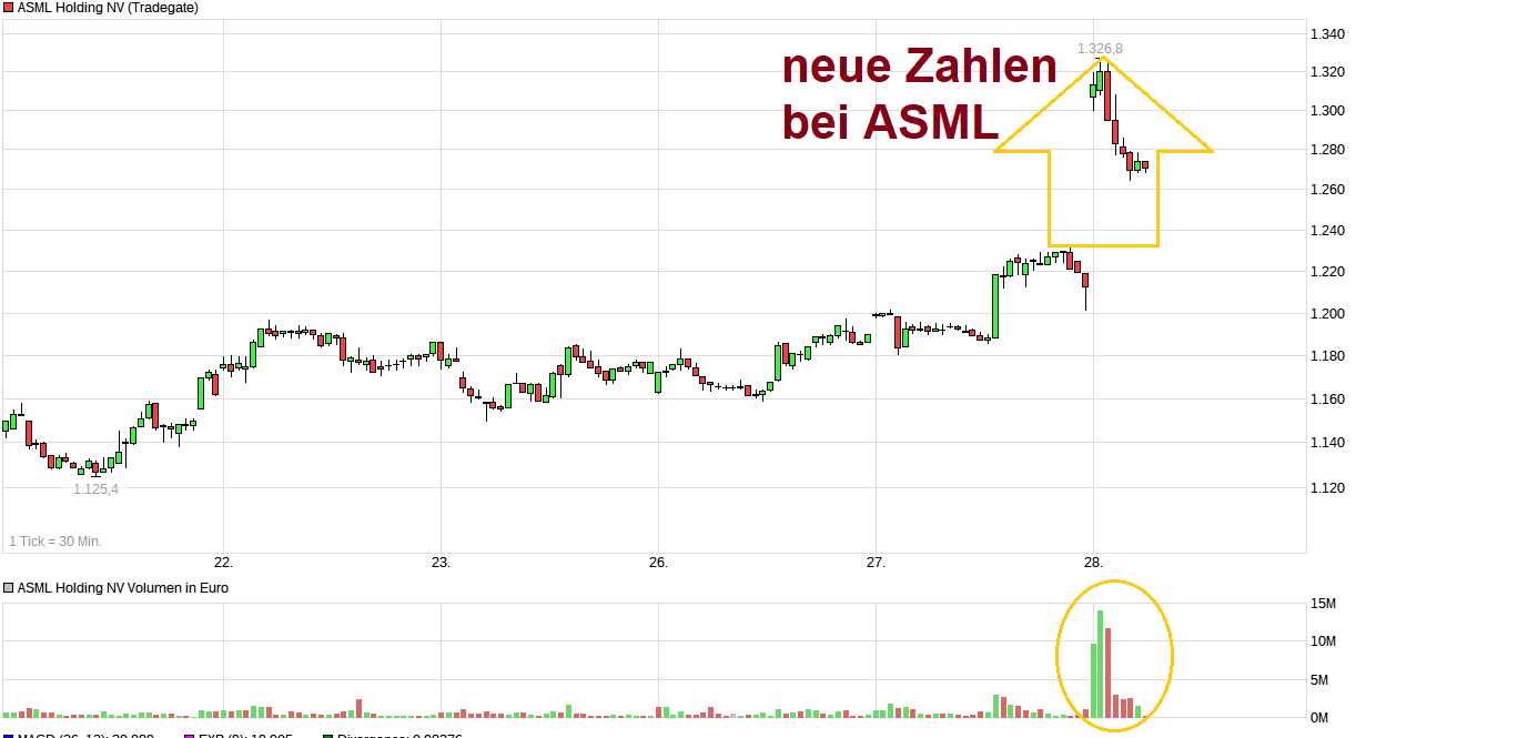 Der einstige Stern 1508760