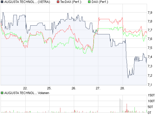 Augusta A0D661 Die Zeit ist reif! 235575
