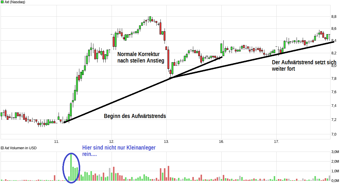 Axt bald Hersteller von Gallium Chips? 1065195