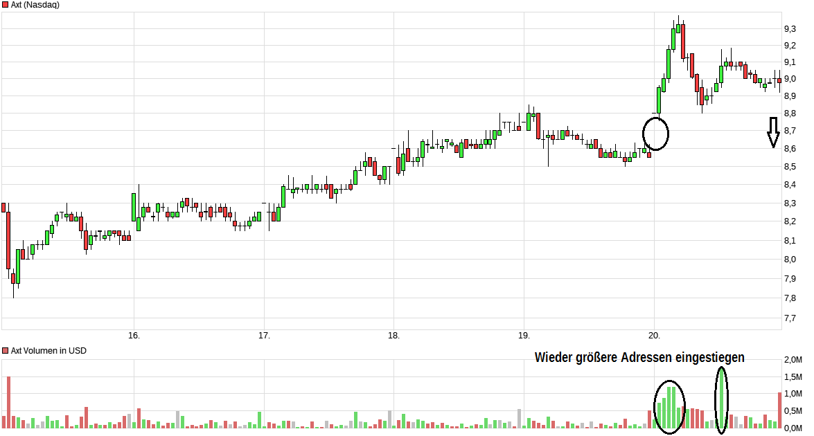 Axt bald Hersteller von Gallium Chips? 1066008