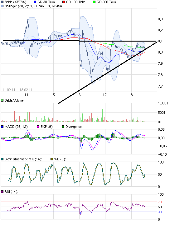 Dax & Co. - deutsche Aktien ins Depot! 381981
